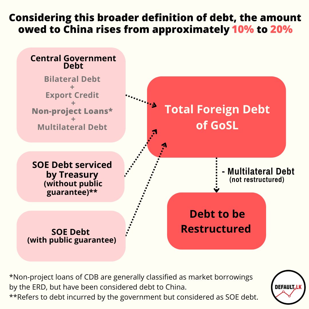 DefaultLk's tweet photo. Read the full article here
https://t.co/2MLufn4cKu
#DefaultLK #EconomicCrisisLK https://t.co/btzl8XRGGa