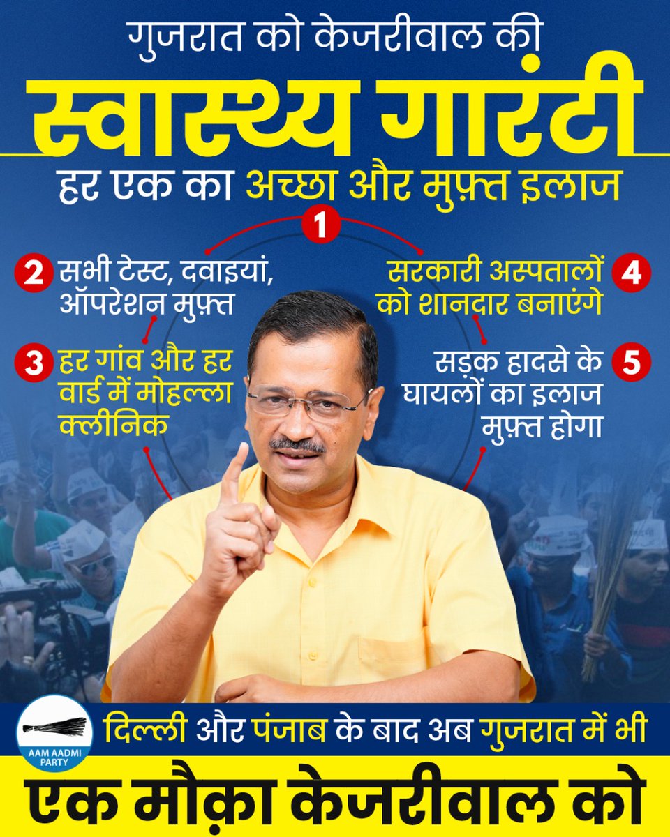 AamAadmiParty's tweet photo. अब Gujarat में होगी Kejriwal की स्वास्थ्य क्रांति। https://t.co/tV0DOFMtEO