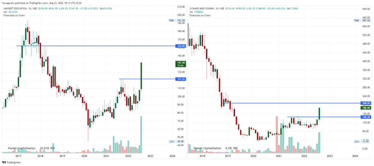 murugavell's tweet photo. Paper moving because of the end-users 

one of the good end-users  big demand  may come from 

 NAVNETEDUL   &amp;  SCHAND 

they are on the track even in the macro angle also.

first, soon, both may meet the first blueline target https://t.co/igyn6ti5CM