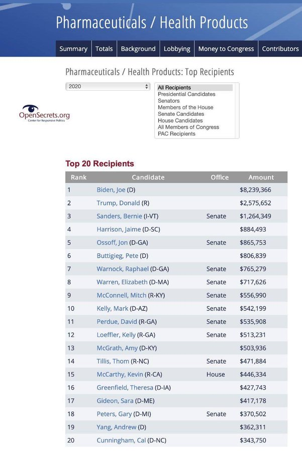 JosepLi2's tweet photo. @FoxNews @JohnKennedyLA both sides the pocket are lined with money from Pharma, if serious let them resituate the funds   try to get money out of the pocket of Trump. Mitch Mc Connell etc , like trying squeezing blood out of a stone    all need to be purged / eliminated from public office and outcasted https://t.co/CSf7OrysaA