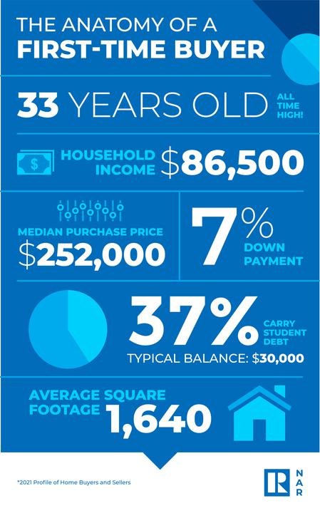 RI Assoc of Realtors tweet media