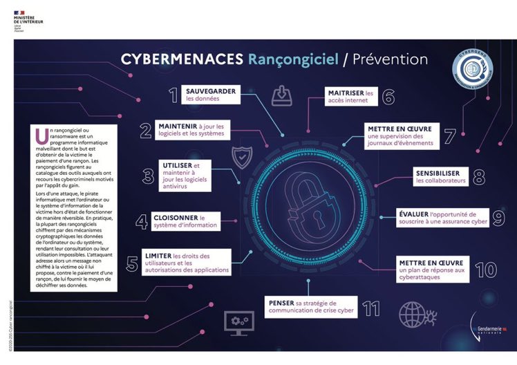 #Prévention 

Le rançongiciel ou #ransomware : de quoi s’agit-il et comment s’en prémunir ⬇️

#cybersecurité