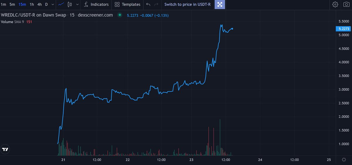BlueCat_32's tweet photo. #RedlightFinance #RedlightBlockchain $REDLC
Redlightチェーン、$REDLC
５ドル突破してます！！
https://t.co/NYNTWxmYzX https://t.co/OvjXlYPEpC