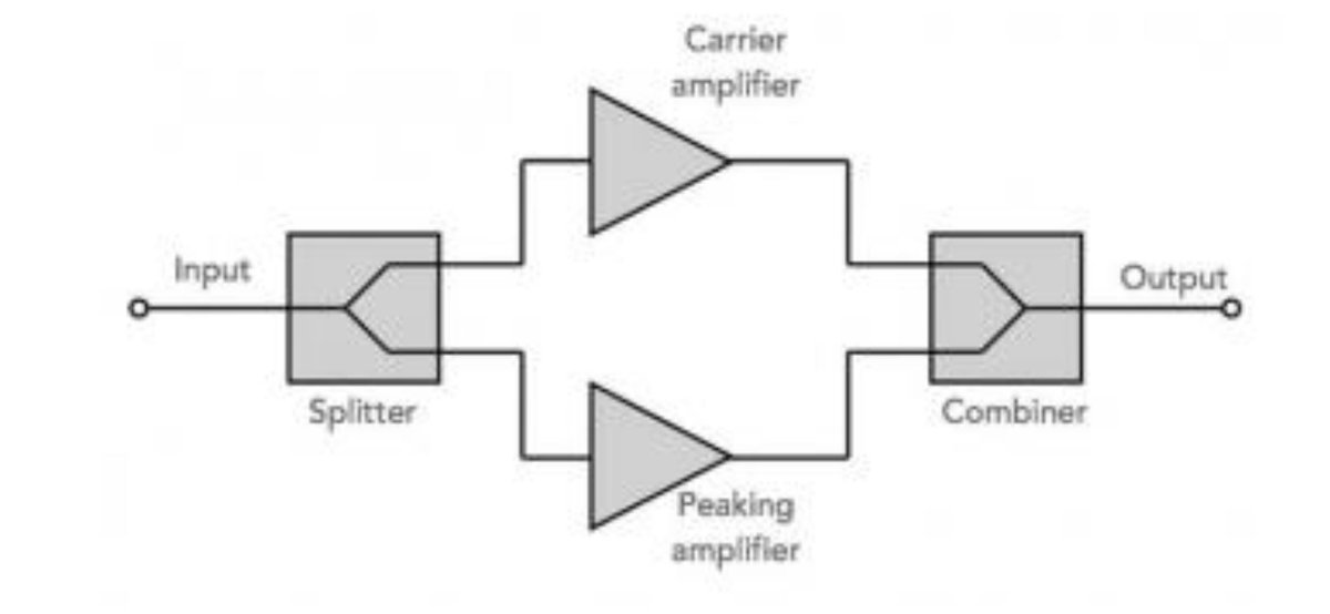 ElecNotes's tweet photo. Doherty amplifiers are used for many RF amplifier designs where linear operation & efficiency are needed. Often used in mobile comms base stations, etc.
#Doherty #Dohertyamplifier #RFdesign
https://t.co/mZKNhRe8Gw https://t.co/U9IiWovXIB