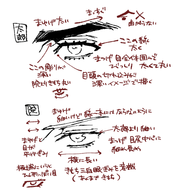 自分用の承花ちゃんの目の描き方整理 