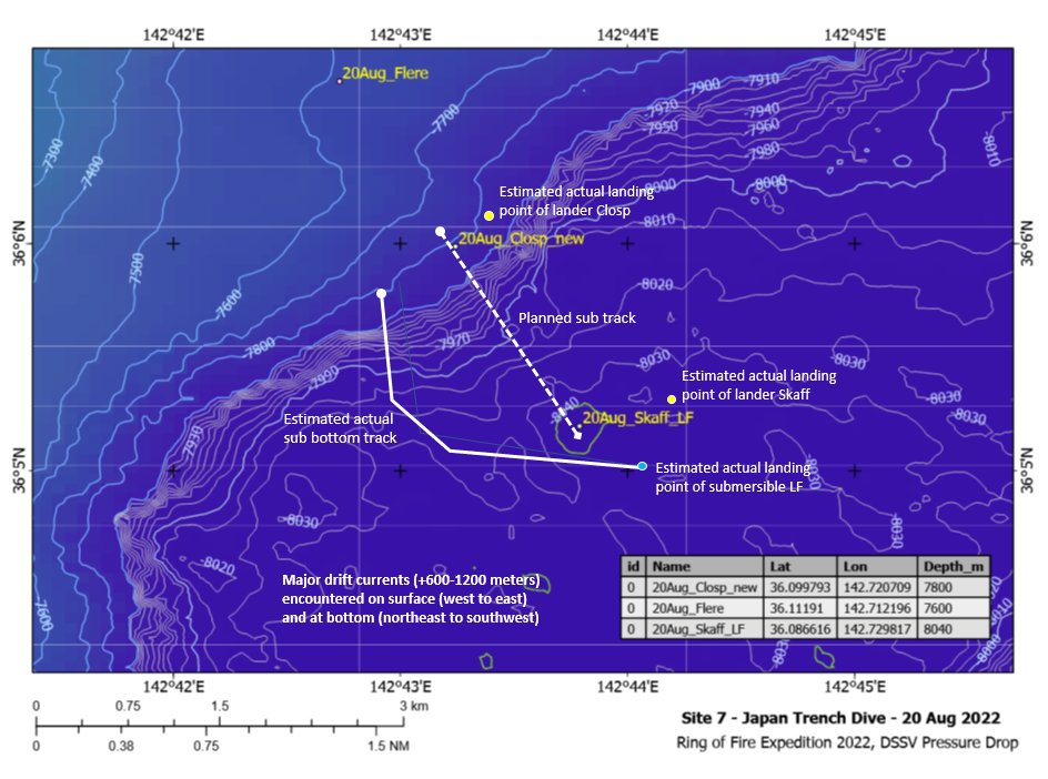 VictorVescovo's tweet photo. On August 20th, Prof. Hiroshi Kitazato and I reached the bottom of the Japan Trench - its first human descent. We reached 8010m +/- 4m (sub sensors), a bit shallower than the max depth a few kilometers away (measured by sonar). Hiroshi-san is now the second-deepest Japanese ever. https://t.co/WEKwl4jAsJ