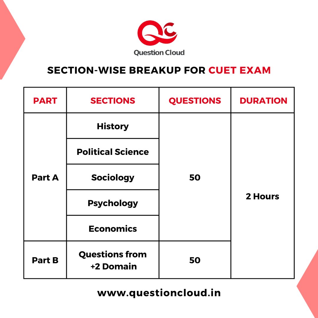 question_cloud's tweet photo. Attempt your first CUET exam with Question Cloud and get through it on the first attempt.We give you the experience of the actual CUET in our free mock designed by UG experts at Question Cloud.
For more, visit https://t.co/CzH0aJQnMK.
#questioncloud #cuet2022 #cuetugexam https://t.co/BSdxIRRNb2