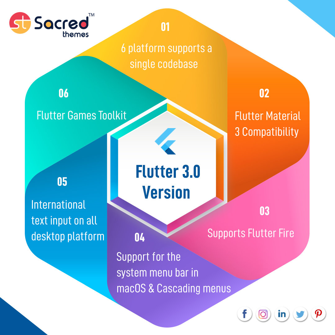 SacredThemes's tweet photo. 𝗙𝗹𝘂𝘁𝘁𝗲𝗿 𝟯.𝟬— 𝗪𝗵𝗮𝘁’𝘀 𝗡𝗲𝘄 𝗜𝗻 𝗙𝗹𝘂𝘁𝘁𝗲𝗿

Explore amazing tips and tricks to speed up your flutter app development Process.

https://t.co/Qz7P6mz8KB

#flutter #flutterapp #flutterappdevelopment #appdevelopment #mobileappdevelopment #mobileapp #development https://t.co/wAN1eOHqXO
