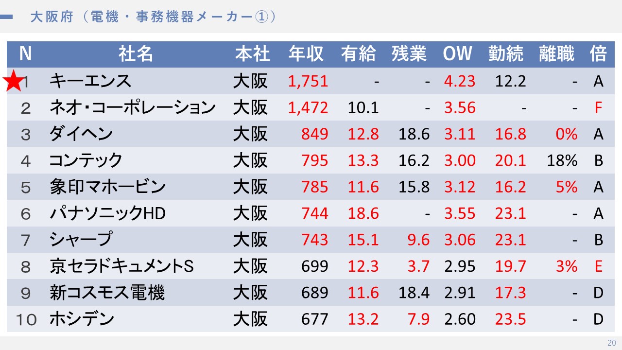 Tweets With Replies By テラ ホワイト企業紹介の経理マンyoutuber Etif Twitter