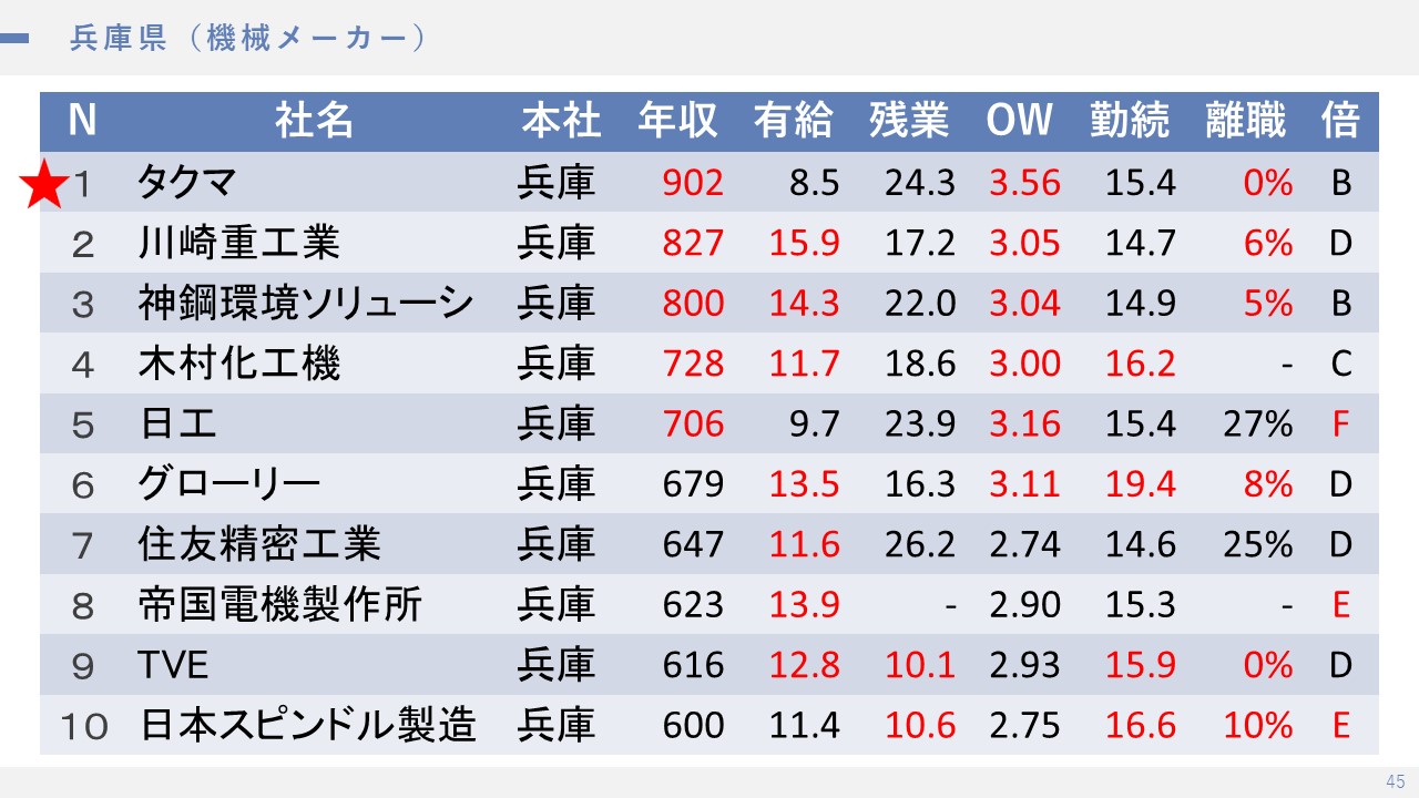 Tweets With Replies By テラ ホワイト企業紹介の経理マンyoutuber Etif Twitter