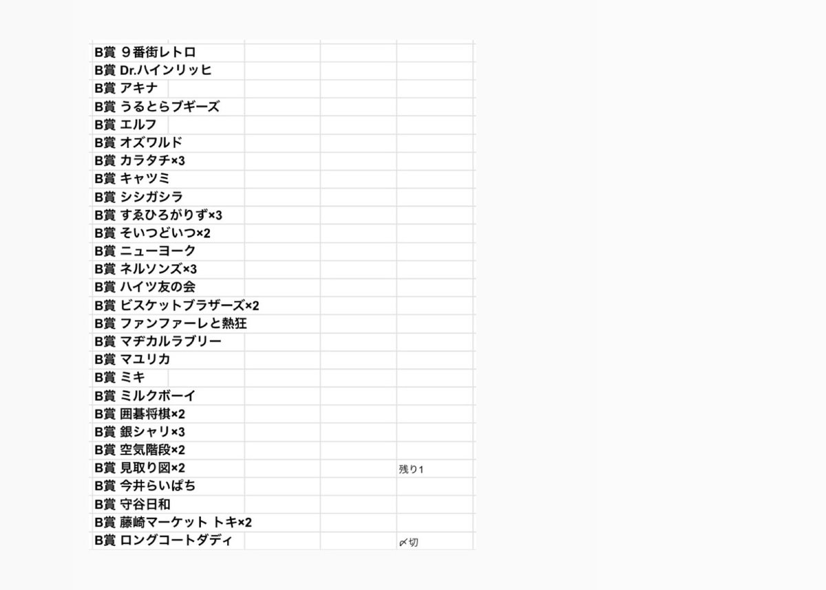 ラフフェスくじ B賞 銀シャリ