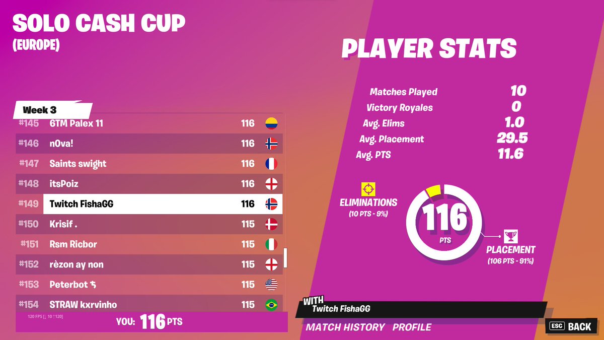 FishaGG_'s tweet photo. 149th, we go again next week #removegrappler https://t.co/nChQOIsGQG