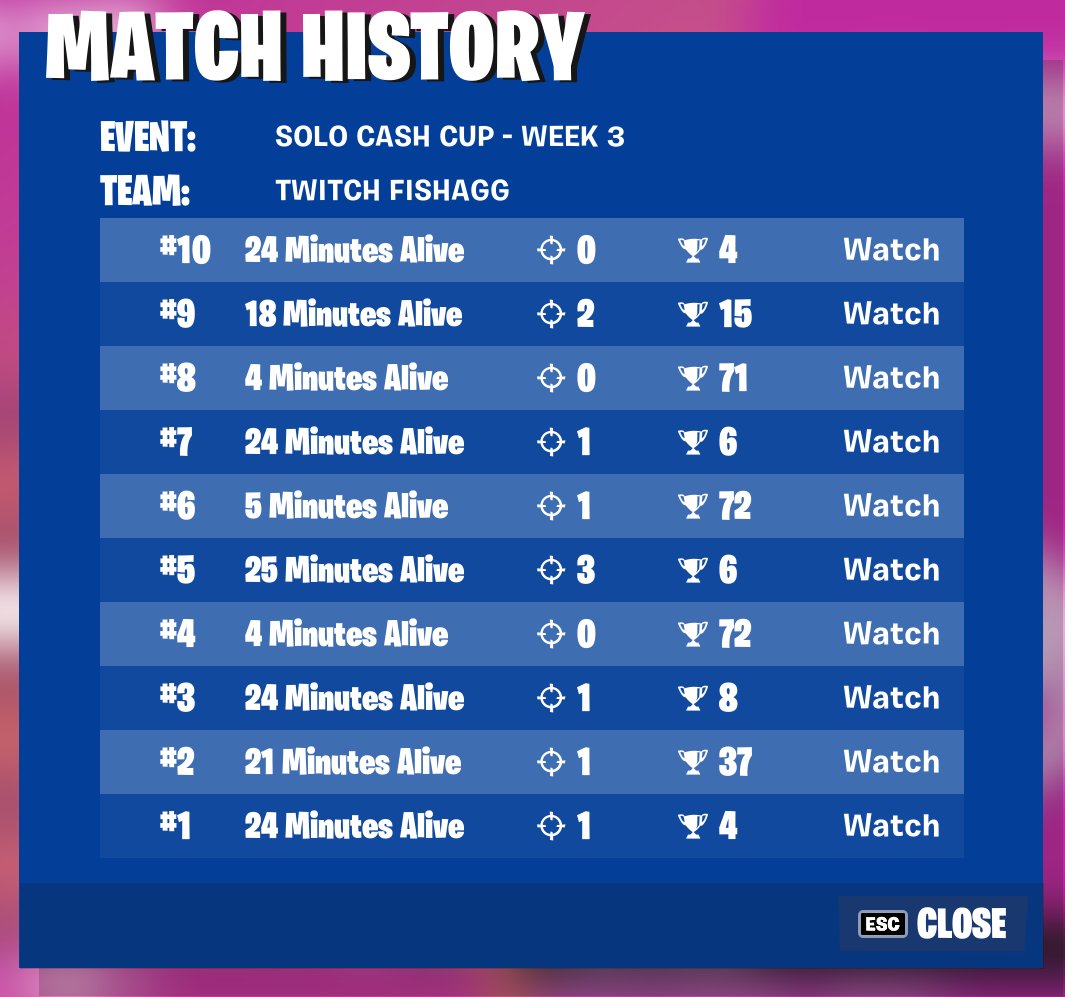 FishaGG_'s tweet photo. 149th, we go again next week #removegrappler https://t.co/nChQOIsGQG
