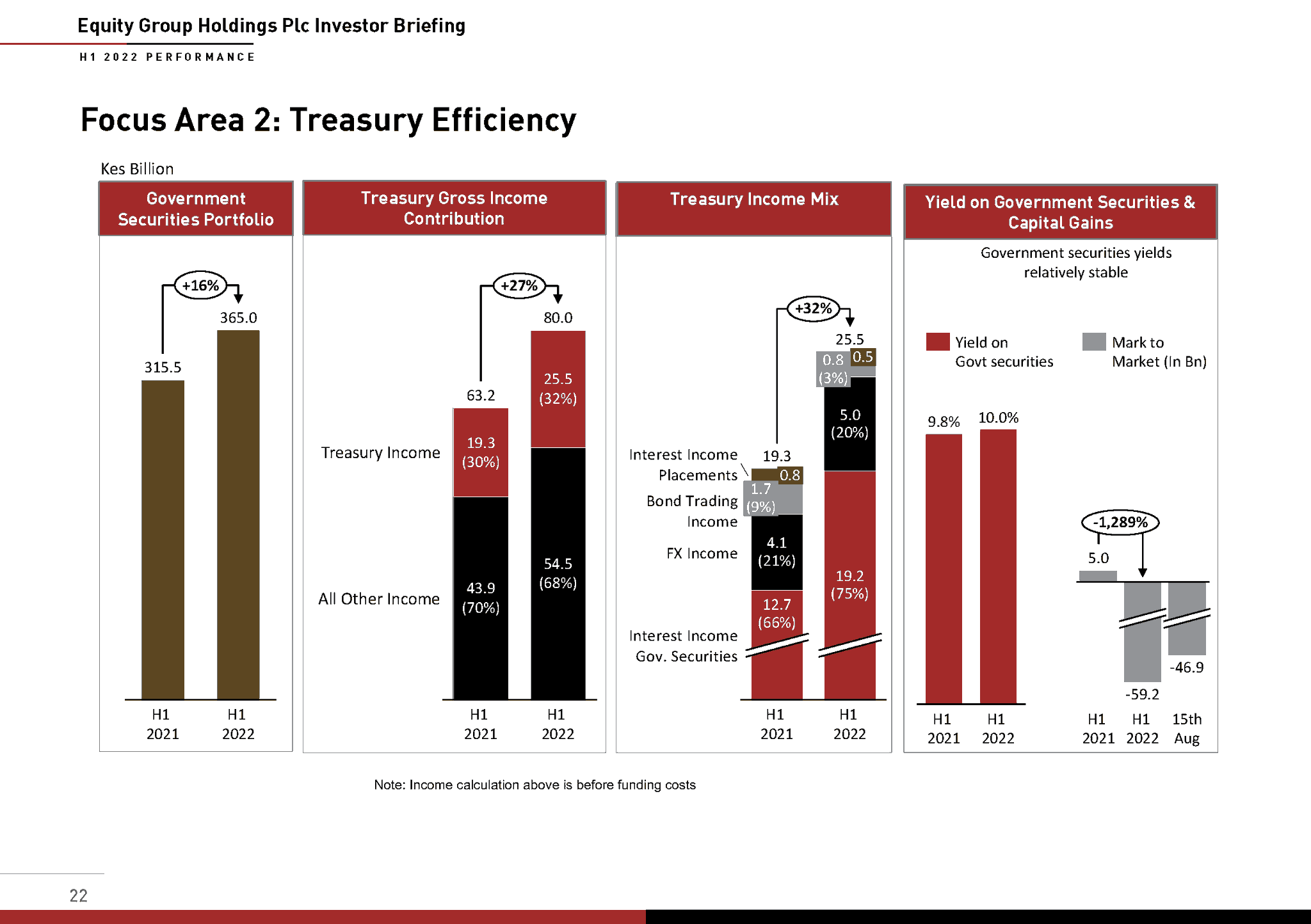 Equity Bank Kenya on Twitter "The yields on treasury bonds and