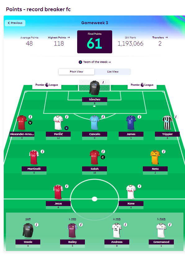 TheVARShow1's tweet photo. VAR Fantasy Premier League Game week 2 Update:

VAR Fantasy Premier League Manager of the week: Nabin Kattel ( @nabin_nabin )
Team Name: record breaker fc
Game week Points: 61
Congratulations🏆

#thevarshow
#varfantasy https://t.co/l9enfAVrSQ