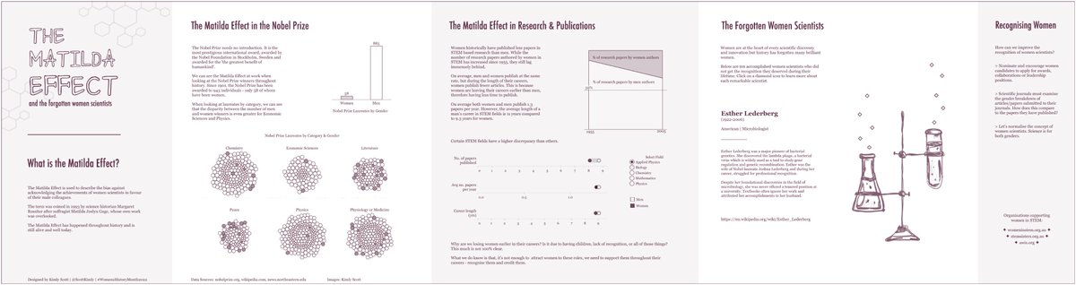 #Tableau #VizConnect #datafam 
Join us on 26th August 12:00 PM IST or 2:30 PM SGT or 4:30 PM Sydney time to learn from <a href="/ScottKimly/">Kimly</a> about LESSONS IN DATA VIZ: TIPS FOR DATA STORYTELLING.
Register : community.tableau.com/s/vizconnect
<a href="/tableau/">Tableau</a> #datafam