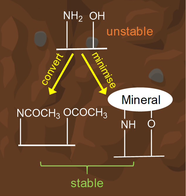PDRA opportunity to work on using #biopolymers (e.g. chitin/chitosan) for soil stabilisation in a collaborative project between <a href="/CivilSheffield/">Civil and Structural Engineering at Sheffield</a>, <a href="/CBESheffield/">CBESheffield</a> and Chemistry at the University of Sheffield. Details and application process here: jobs.ac.uk/job/CSQ844/res… Please RT!
