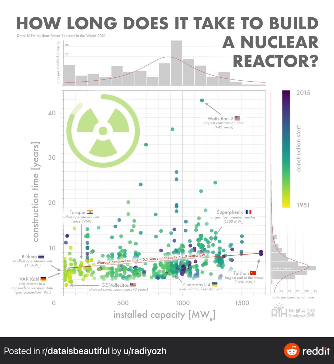collectifission's tweet photo. Great chart. https://t.co/nsbRtQffRR