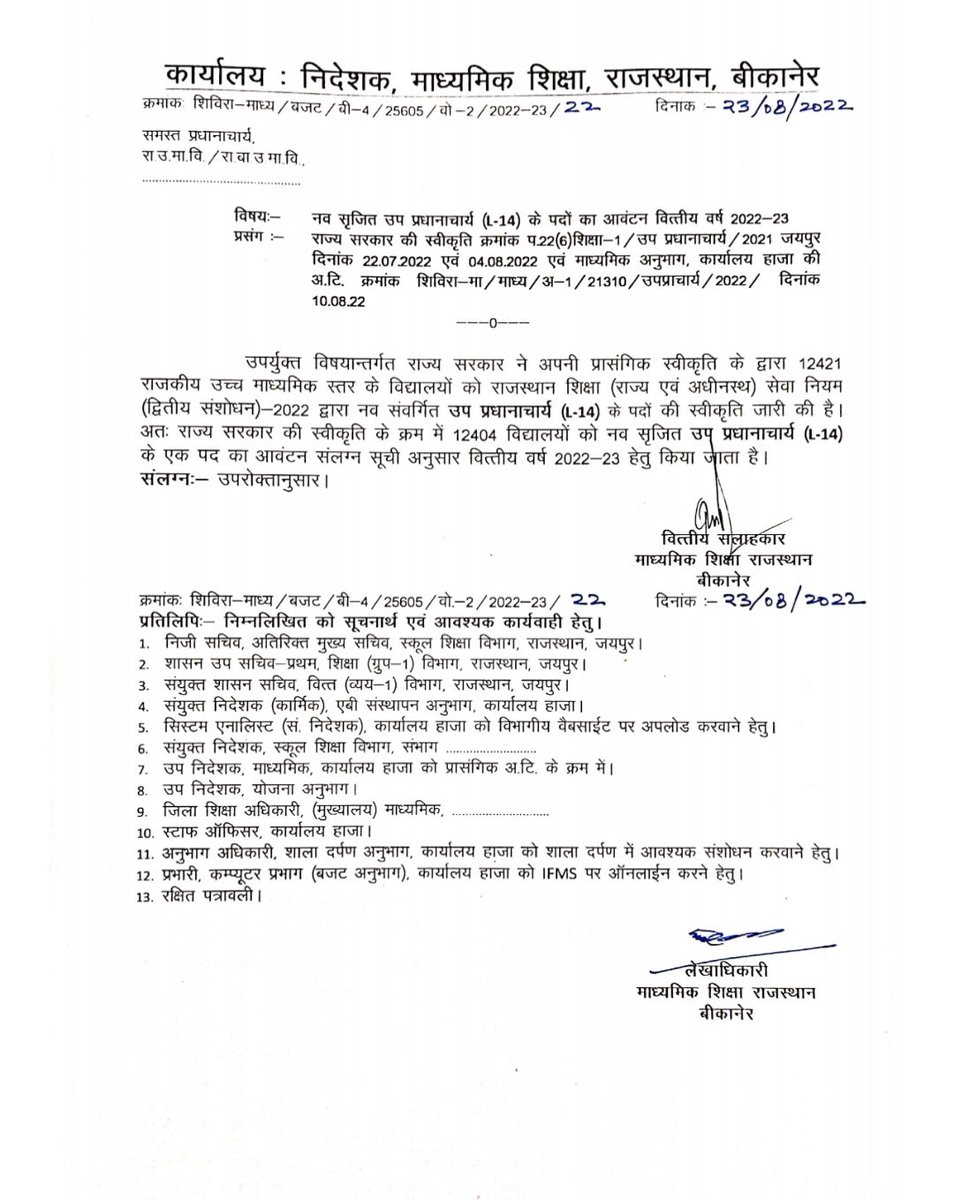 उप प्रधानाचार्य पद की मिली वित्तीय स्वीकृति।