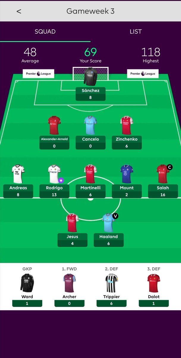FootballIndexSB's tweet photo. Decent week on a -4 to do Mahrez and Bailey to Rodrigo and Martinelli.

What to do with TAA and mount???

#FPL #gw3 https://t.co/vXqtOjDrNr