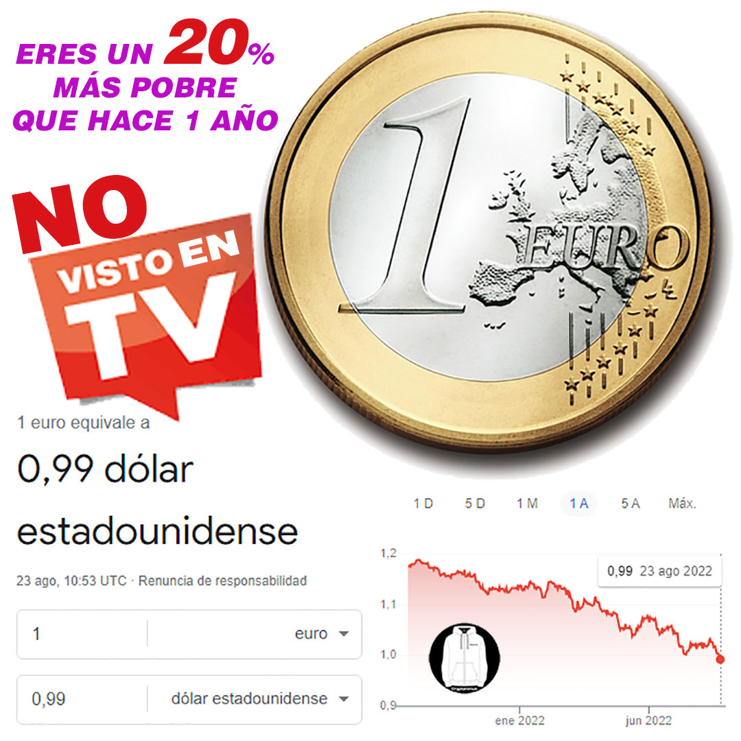 AdsCryptonimus's tweet photo. Si tienes, ahorras o cobra en #euros eres un 20% más pobre que el año pasado.
Sin contar el 10% extra por la #inflación

No lo vas a ver en la TV... Pero el EURO se hunde, y con él toda EUROPA ¡Suerte!

#euro #eurousd #eurodolar #dolareuro #europe #europa #españa #euro2022 https://t.co/tdNrlZyXV8