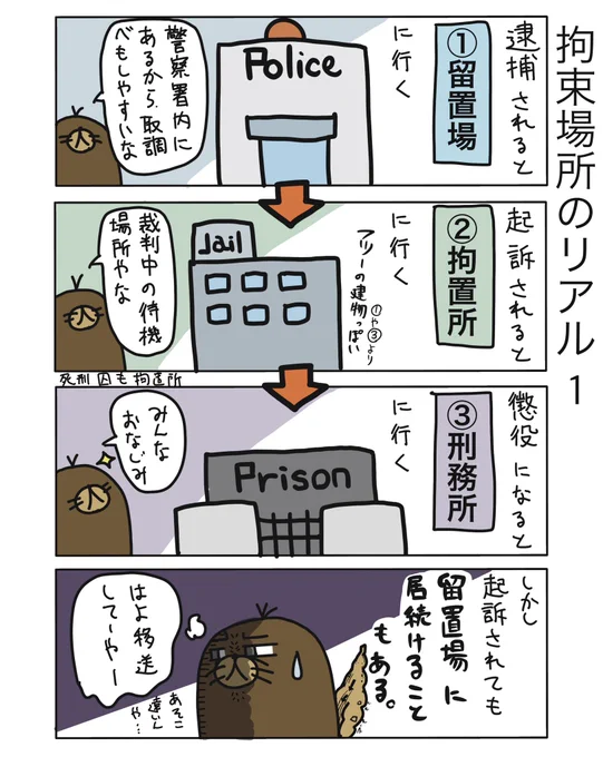 拘置所と留置場の違いは、意外に知らない人も多いかもしれませぬ

#弁護士 #法律事務所 #漫画 #四コマ漫画  #エッセイ漫画  #漫画が読めるハッシュタグ #マンガが読めるハッシュタグ #たぬじろう #食っていけない弁護士 
