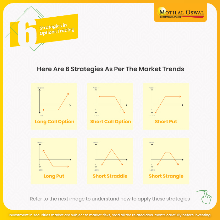 MotilalOswalLtd's tweet photo. Let's take a look at some basic strategies that a trader can use to limit their risk in Options Trading. Which strategy have you guys used ? Reply now 💬
🔗 Disclaimer: https://t.co/CAU6Aq6Mxv
#MotilalOswal #KnowledgeFirst #OptionsTrading #OptionsStore #CallOption #PutOption https://t.co/DKQNwVy8yb