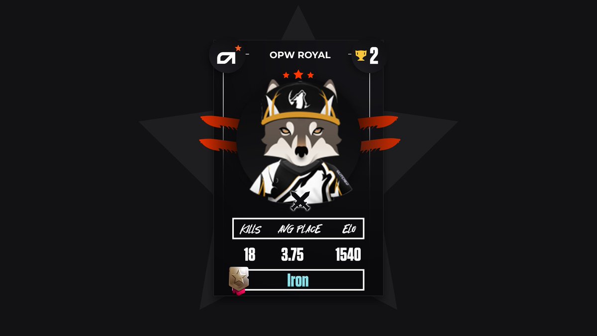 AfricanGaming's tweet photo. ๐ After the OPW squad's recent #ASTROFF victory, we have their player cards to share.
๐ช Congratulations again to the team for taking first place in the @ASTROGaming #FreeFire series.
#FreeFireZA #FreeFireAF #esportsZA #esports #AfricanEsports #gamingZA #gaming #MobileEsports https://t.co/8eocuIo42u