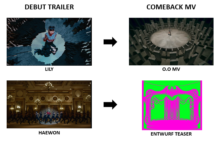 daw on Twitter: "wait, did every nmixx members' scene in debut trailer