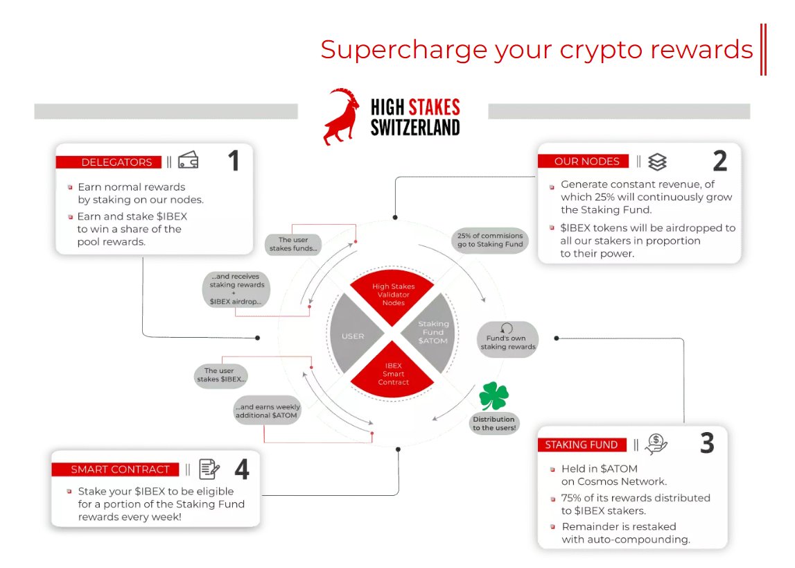 Terra Luna Classic News (@LUNC_news) / Posts / X