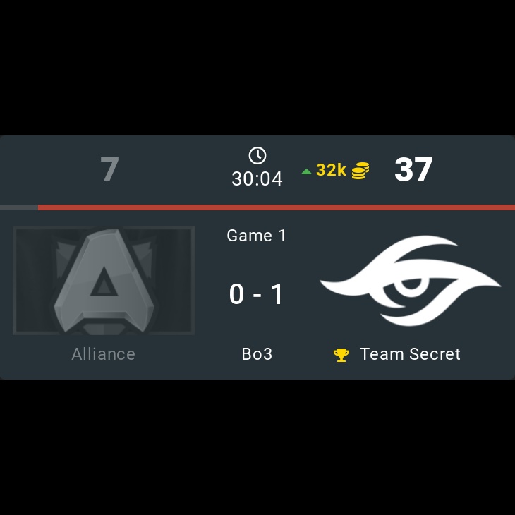 onDOTAcom's tweet photo. Alliance 0 - 1 🏆 Team Secret
⭐ ESL One Malaysia 2022
🏷️ #Alliance #LongLiveAlliance #TeamSecret #Secret #SecretDota #ESL #OneMalaysia #w33 #Dukalis #Nikobaby #dEsireUNLOCK #Limitless #Puppey #W_Zayac #Crystallis #Nisha #Resolut1on #Dota2 #eSports https://t.co/qb0ciMrZ1k