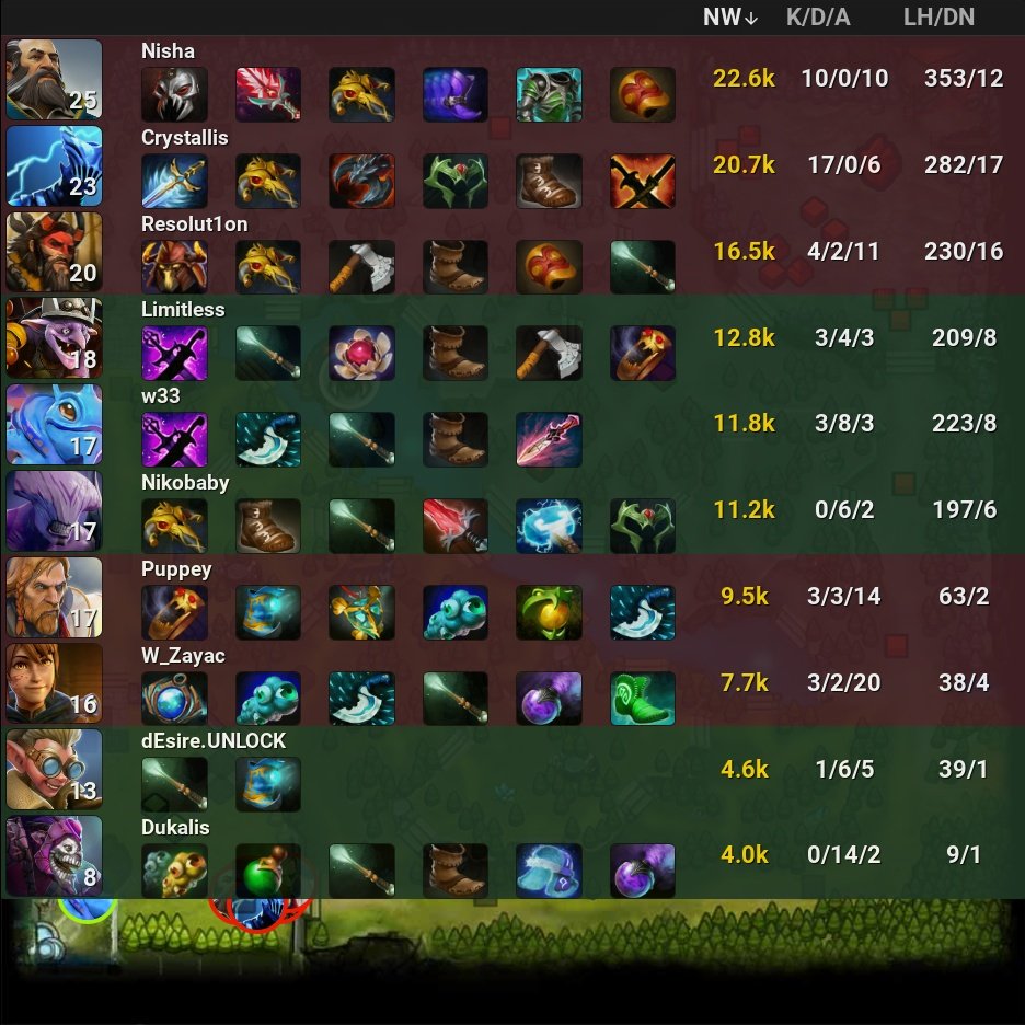 onDOTAcom's tweet photo. Alliance 0 - 1 🏆 Team Secret
⭐ ESL One Malaysia 2022
🏷️ #Alliance #LongLiveAlliance #TeamSecret #Secret #SecretDota #ESL #OneMalaysia #w33 #Dukalis #Nikobaby #dEsireUNLOCK #Limitless #Puppey #W_Zayac #Crystallis #Nisha #Resolut1on #Dota2 #eSports https://t.co/qb0ciMrZ1k