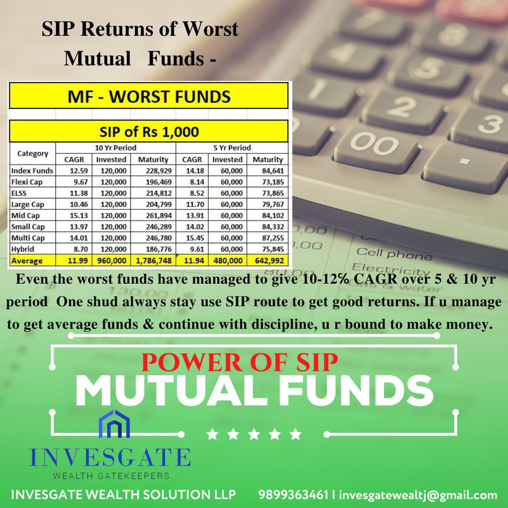 invesgate's tweet photo. Power of SIP https://t.co/0tHGl2isns