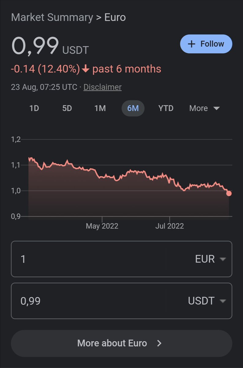 😮🤯 What happens with the €uro !?!?

#ezb #Euro #EU #usdt #usdteur #eur #usdteuro
