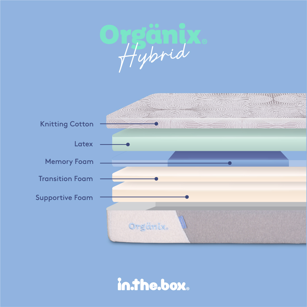 intheboxid's tweet photo. Udah tahu belum?

INTHEBOX Organix Hybrid kasur foam dengan lapisan latex dengan bahan natural ✨

Menggunakan cover bahan cotton yang lembut dengan lapisan latex, 3 zone memory foam 😁 https://t.co/9X6p0sOgm5