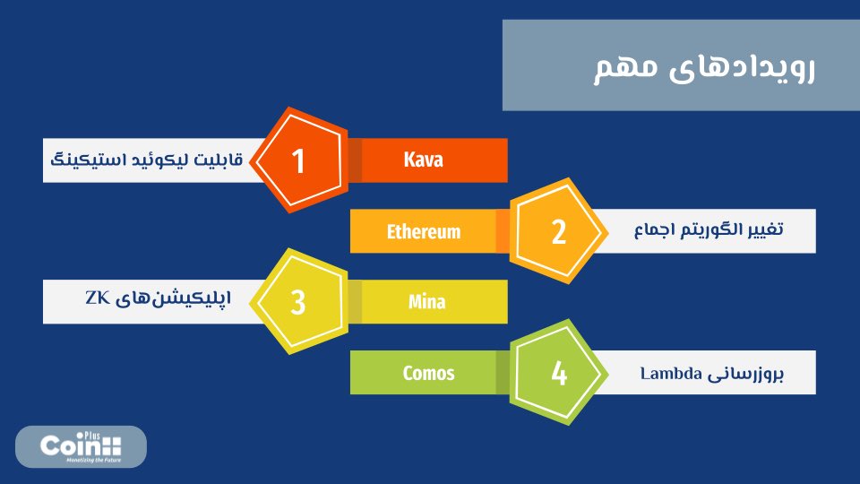 CoinPlusCo's tweet photo. بررسی رویدادهای مهم https://t.co/2fN8gihTvL
