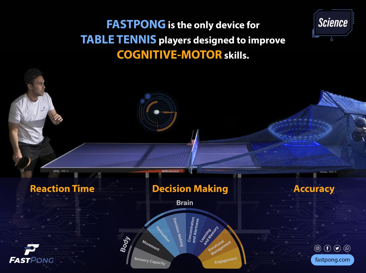 FastPongKR's tweet photo. FastPong is the only device for Table Tennis players designed to improve Cognitive-Motors skills.

How do you train your skills at the moment?

#fastpong  #sporttech #tabletennniscoach #pingpong #motorcontrol #cognitive #motorskills #sportscience https://t.co/2yZiCWViu5
