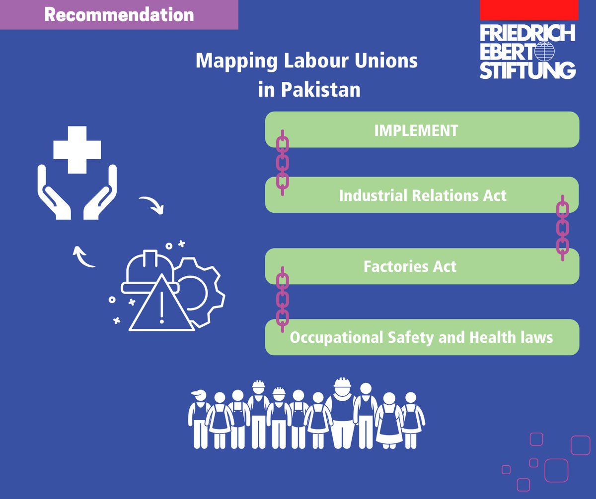 Our study on Mapping #LabourUnions in #Pakistan concluded with key recommendations.

Recommendation #2 proposes  for labour oriented polices in special industrial zones.  

Find the study here: fes.de/lnk/mlu

(2/14)