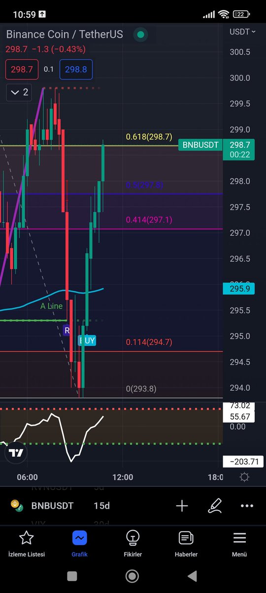 Bir buy gelir ve Capital işini yapar 😎
#trade #BTC #BNB #Binance #trader #indicator