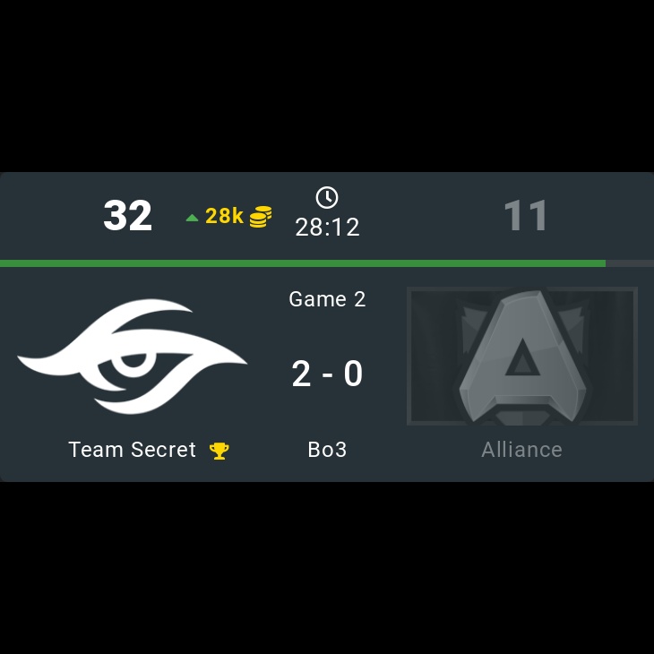 onDOTAcom's tweet photo. Team Secret 🏆 2 - 0 Alliance
⭐ ESL One Malaysia 2022
🏷️ #TeamSecret #Alliance #LongLiveAlliance #Secret #SecretDota #ESL #OneMalaysia #Puppey #W_Zayac #Crystallis #Resolut1on #Nisha #Dukalis #dEsireUNLOCK #Nikobaby #w33 #Limitless #Dota2 #eSports https://t.co/QHiOEwXwHa