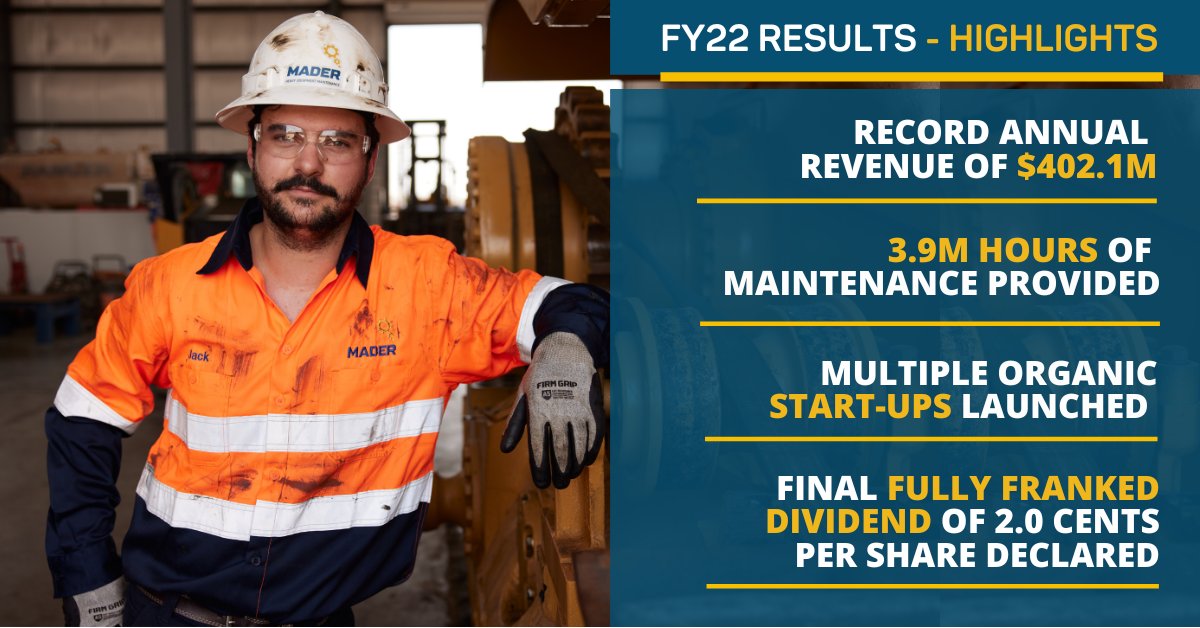 Today, Mader Group released their FY22 results.

Executive Director and CEO, Justin Nuich commented. 
 
“Placing a strategic focus on our key priorities, we outperformed market guidance, delivering revenue of $402.1m and an underlying NPAT of $26m.''