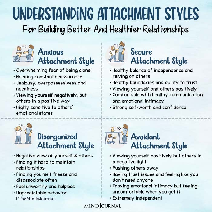 Unhealthy parenting and attachment styles