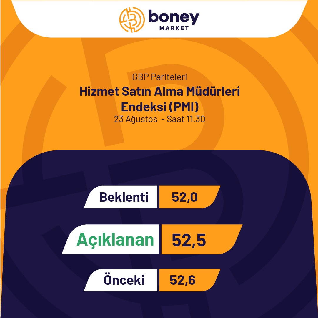 📢 Hizmet Satın Alma Müdürleri Endeksi (PMI)