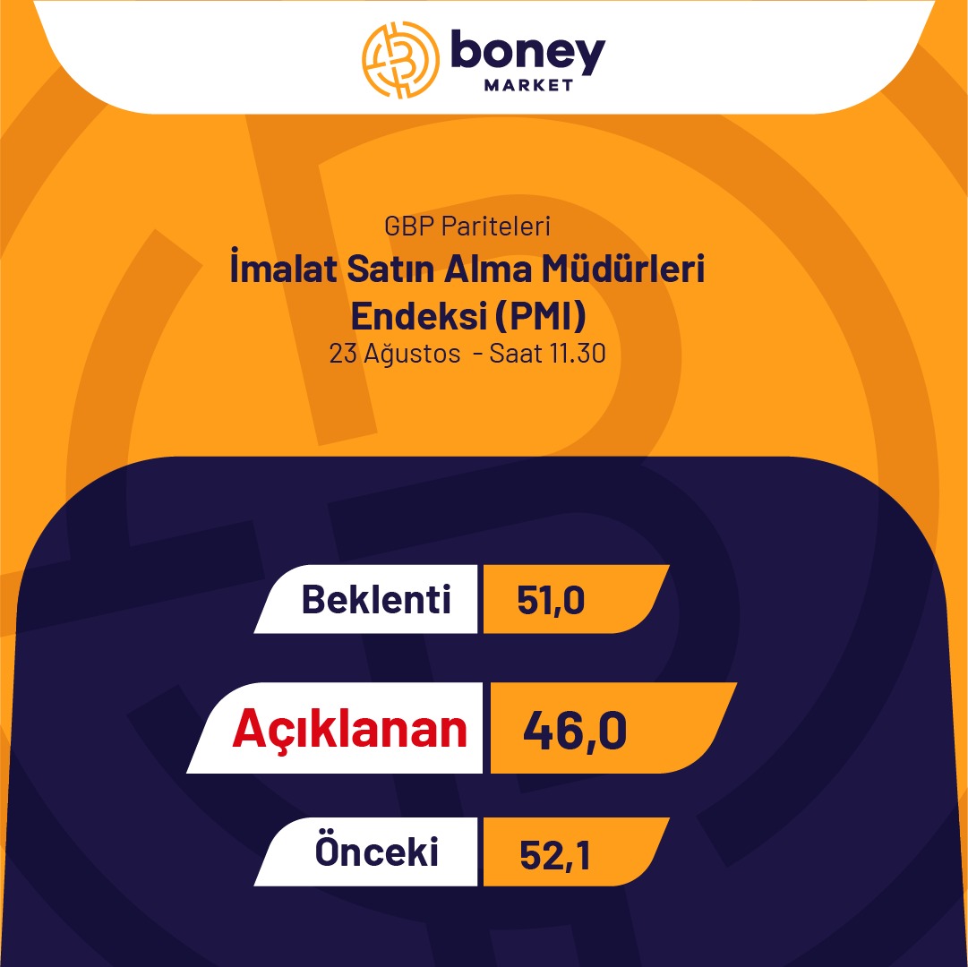 İmalat Satın Alma Müdürleri Endeksi (PMI)