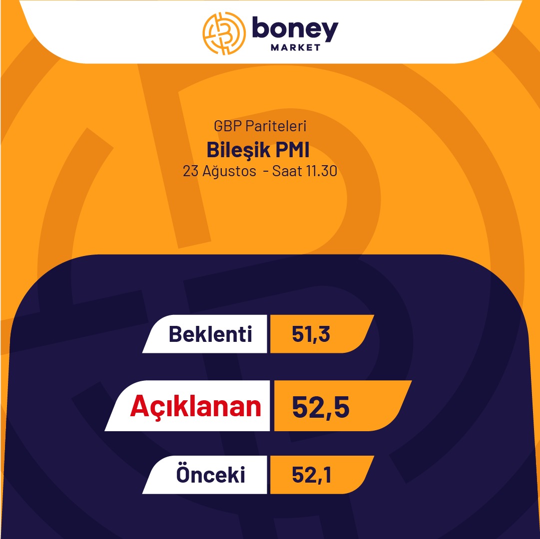 📢Bileşik PMI
