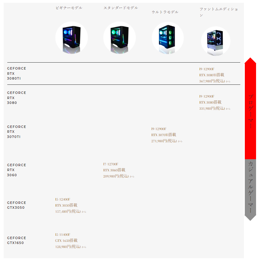 ESPC_TECH's tweet image. ESPCのホームページにて、一目で価格とスペックをわかる表があります‼️
気になるモデルをクリックすれば簡単に購入できますので、ぜひ試してみてください‼️

詳細はHPまでespc-technology.com👈👈

#ゲーミングPC #ゲーミングパソコン #PCゲーミング #eスポーツ #esport #ゲーム #PCゲーム