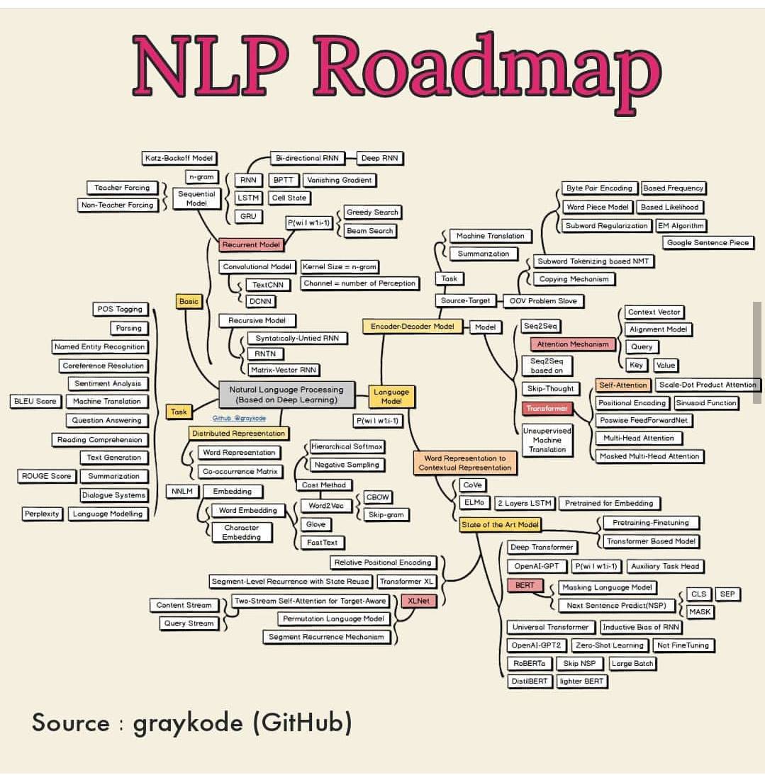Event roadmap frontend 2024. Roadmap фронтенд. Road map 2024. Intel roadmap. Качество данных.