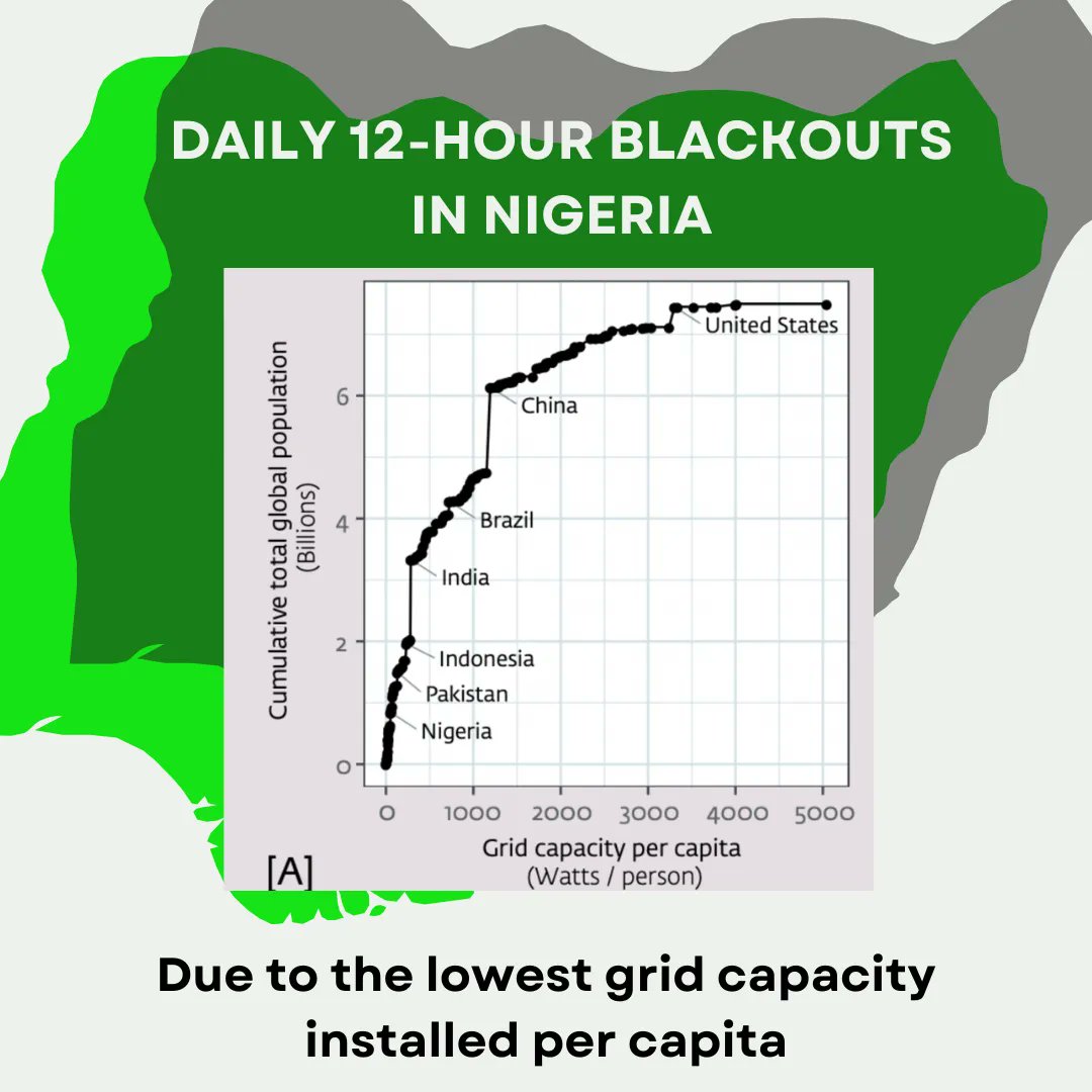 FTFECommunity's tweet photo. Our vision is to provide electricity in areas where grid power is unreliable. Only 40% of people in sub-Saharan Africa have access to electricity. Learn more about our innovative solution: https://t.co/W1gRApNqkN

#CleanEnergy https://t.co/qQw8T19Fkb