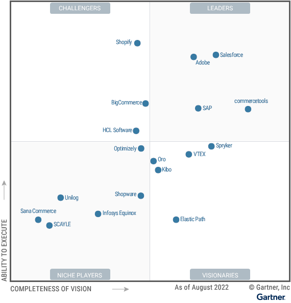 truenode_'s tweet photo. According to @Gartner_inc's latest report on #DigitalCommerce:
👉🏽 By 2024, the IT costs of managing SaaS operations will be halved as a result of the adoption of #composablearchitecture
👉🏽 Our partner, @commercetools, has been recognized as a Leader in Digital Commerce 🎉 https://t.co/Ky8jrHjNGX