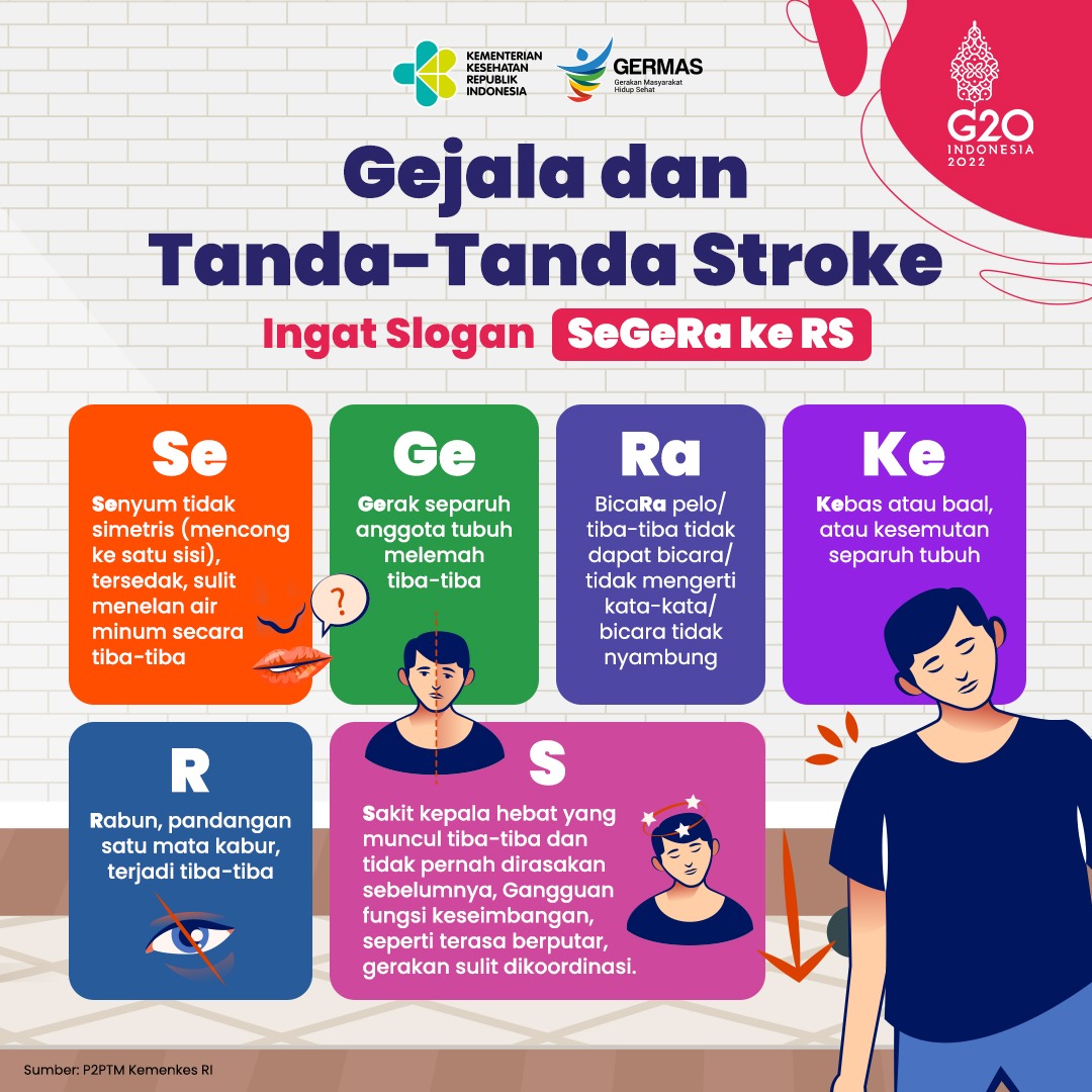 AyoSehatKemkes's tweet image. Hi Healthies,

Stroke salah satu penyakit yang harus diwaspadai. Kenali Gejala dan Tanda Stroke yang wajib dipahami oleh masyarakat.

Yuk, Ingat slogan SeGeRa ke RS untuk mendeteksi penyakit stroke sedini mungkin.
#Germas #UpAgainAfterStroke #promkes